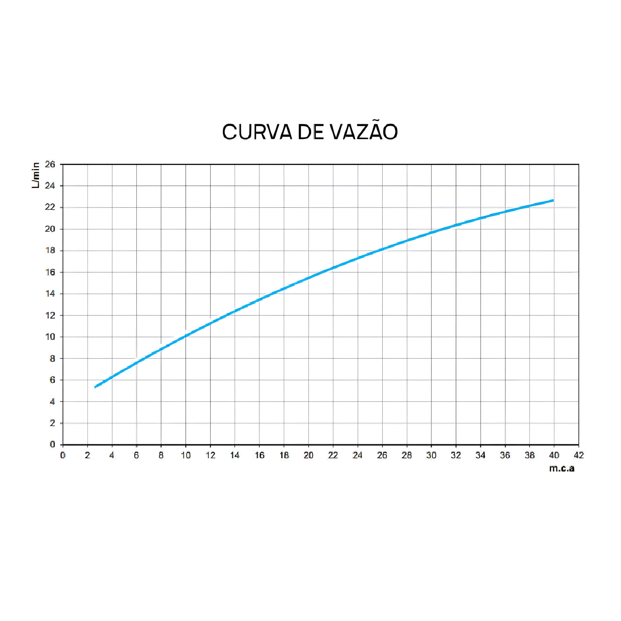 Chuveiro com Barra Valência Cromado 00050306 Docol