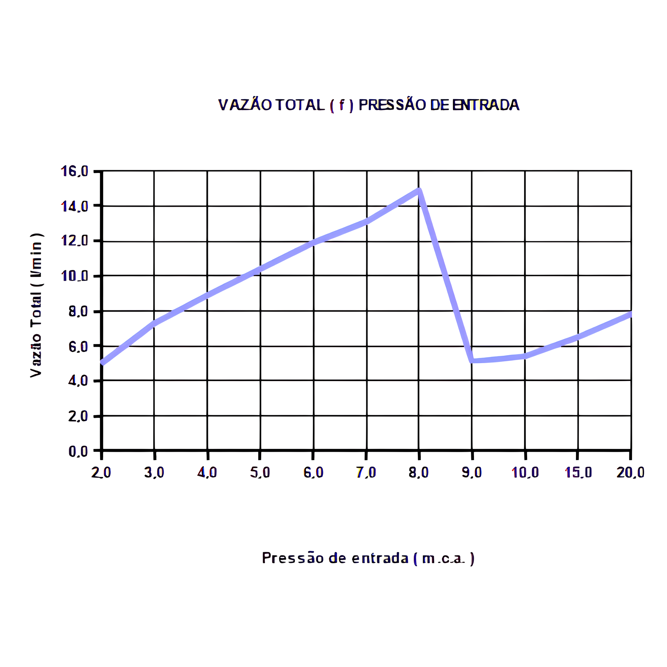 Aquecedor De Agua Elétrico Versatil 127V 5500W Lorenzetti