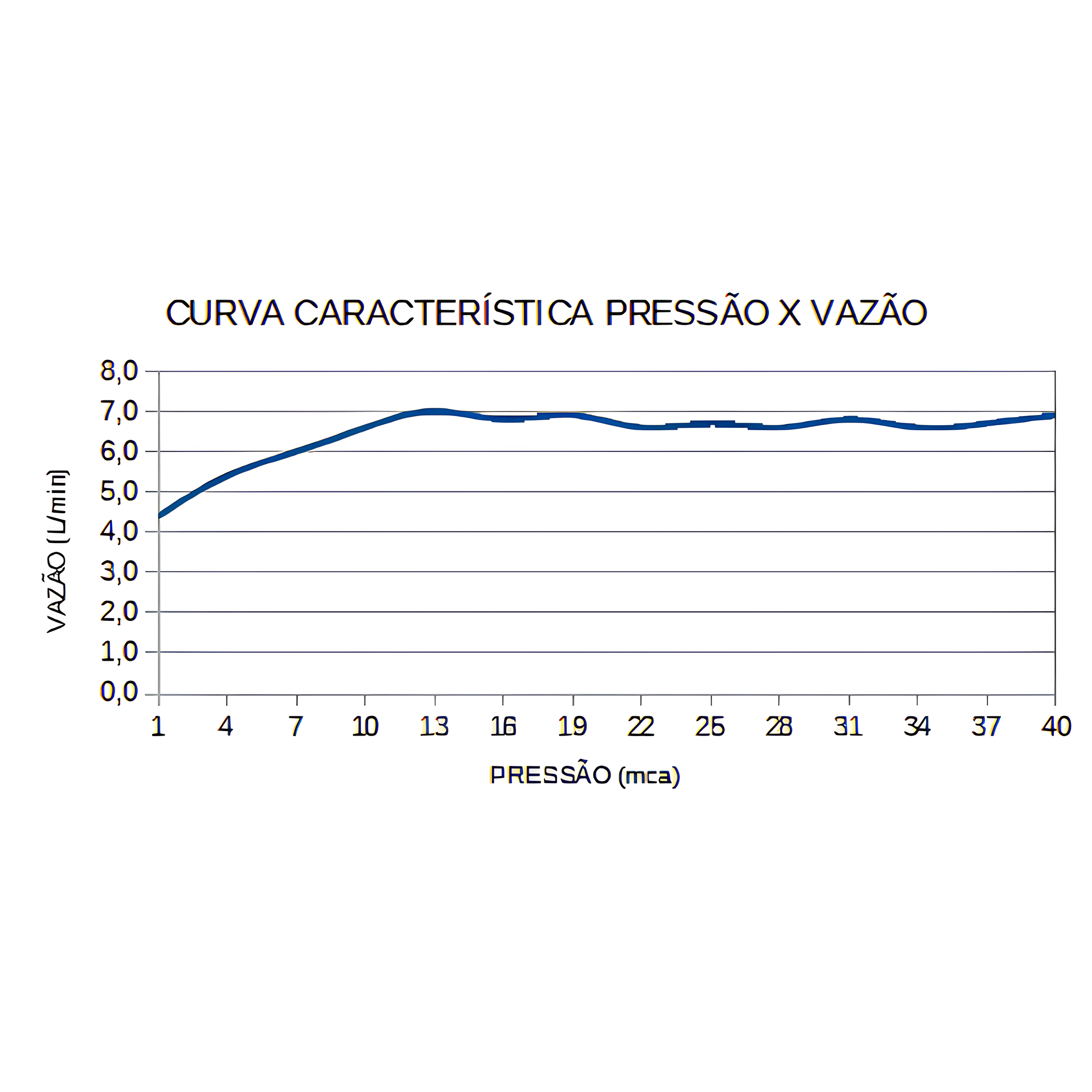 Chuveiro Acqua Storm Ultra Br/Cr 5500W 127V Lorenzetti