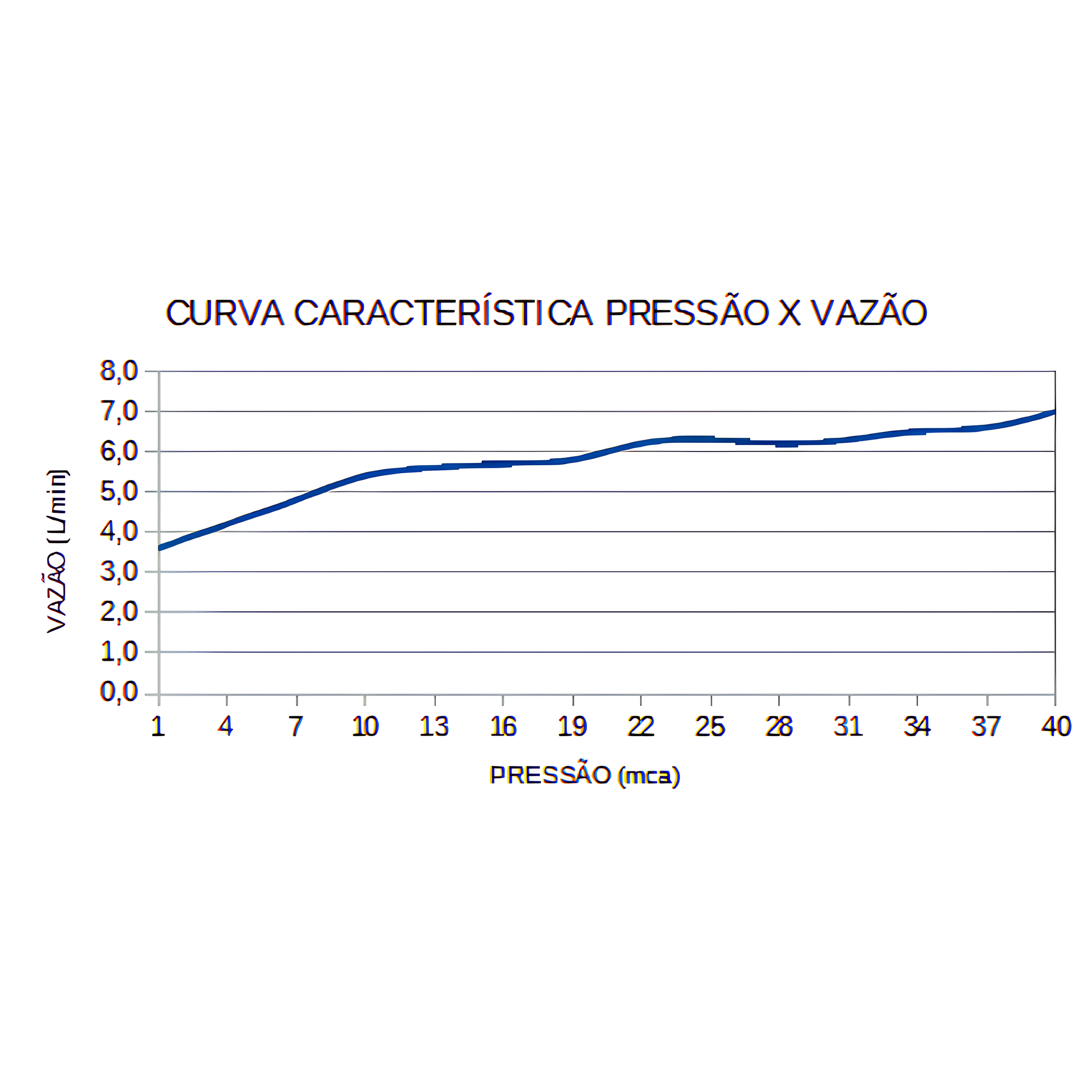 Chuveiro Eletrônico Acqua Duo Preto 220v 7800w Lorenzetti