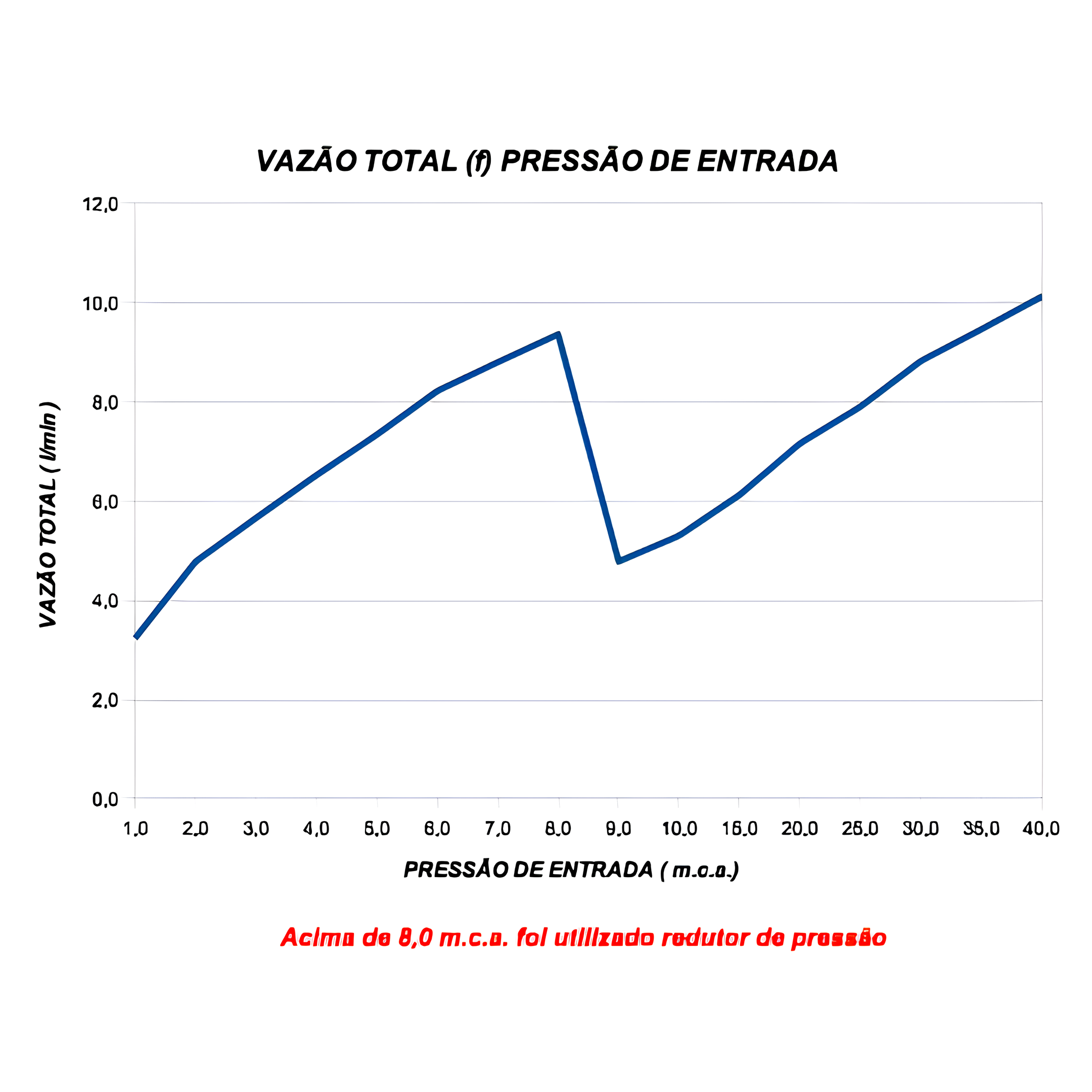 Chuveiro Multitemperatura Bella Ducha 4T Br 6800W 220V Lorenzetti