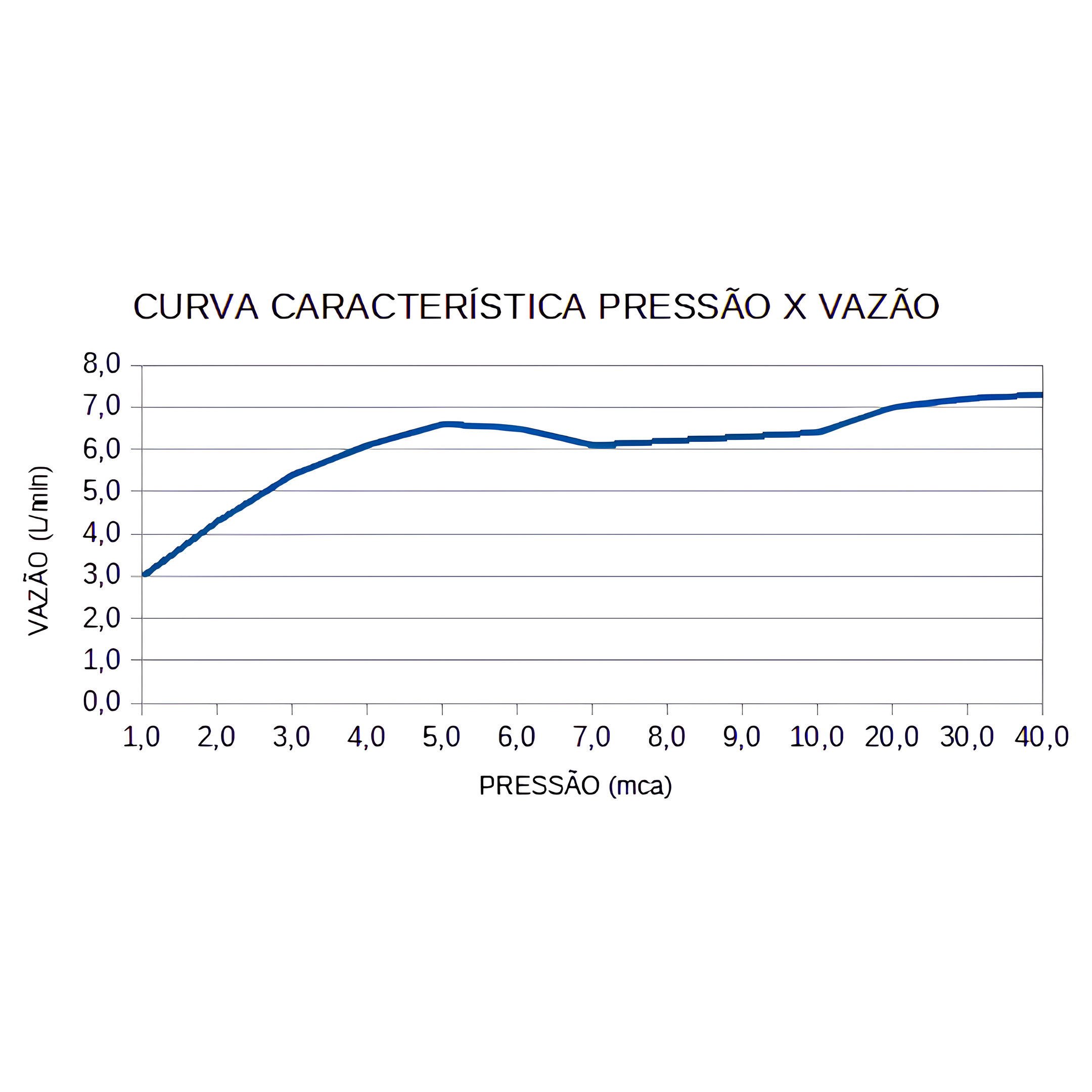 Ducha Advanced Multitemperatura Branco 7500W 220V Lorenzetti