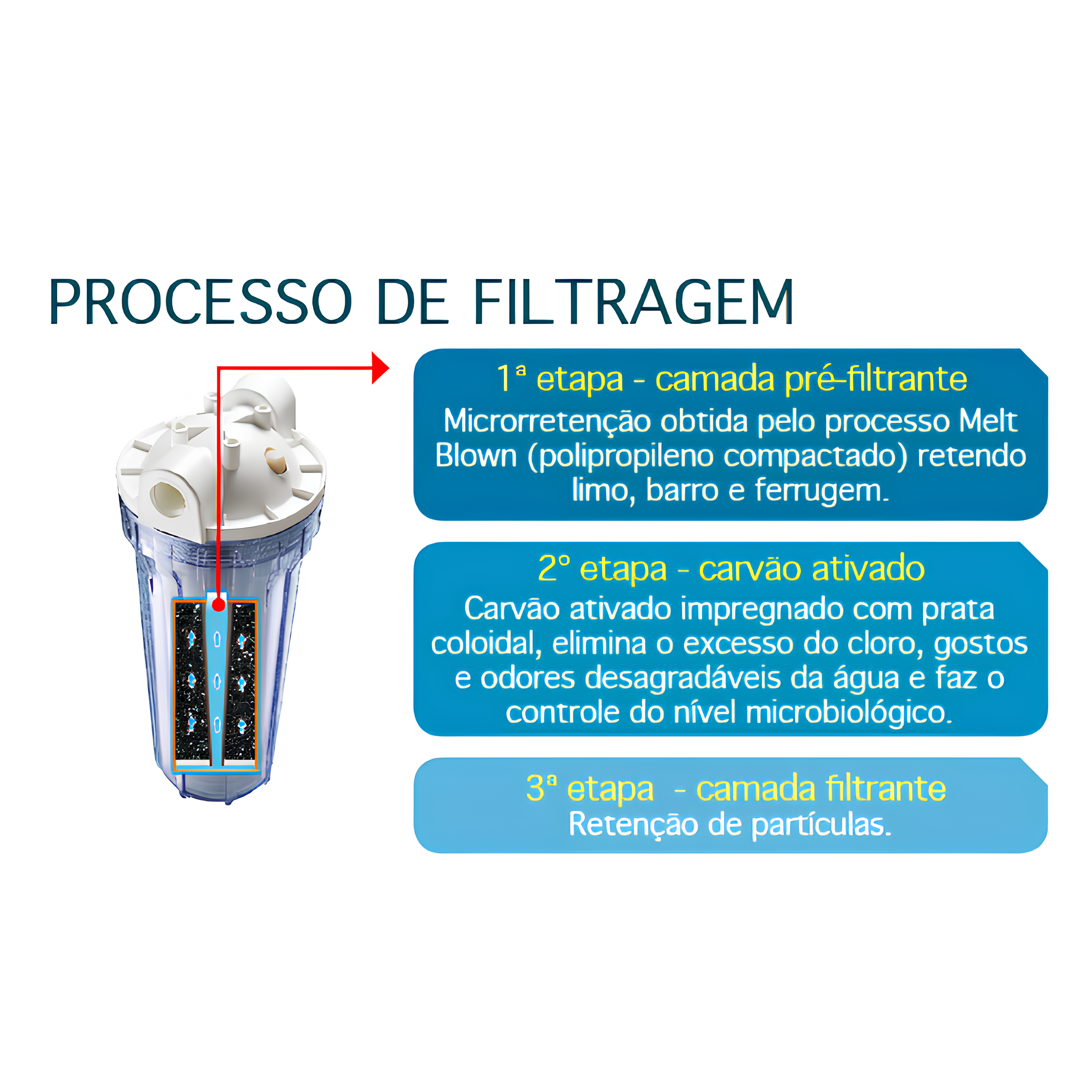 Filtro Purificador Loren Acqua ponto de uso 9.3/4 Lorenzetti