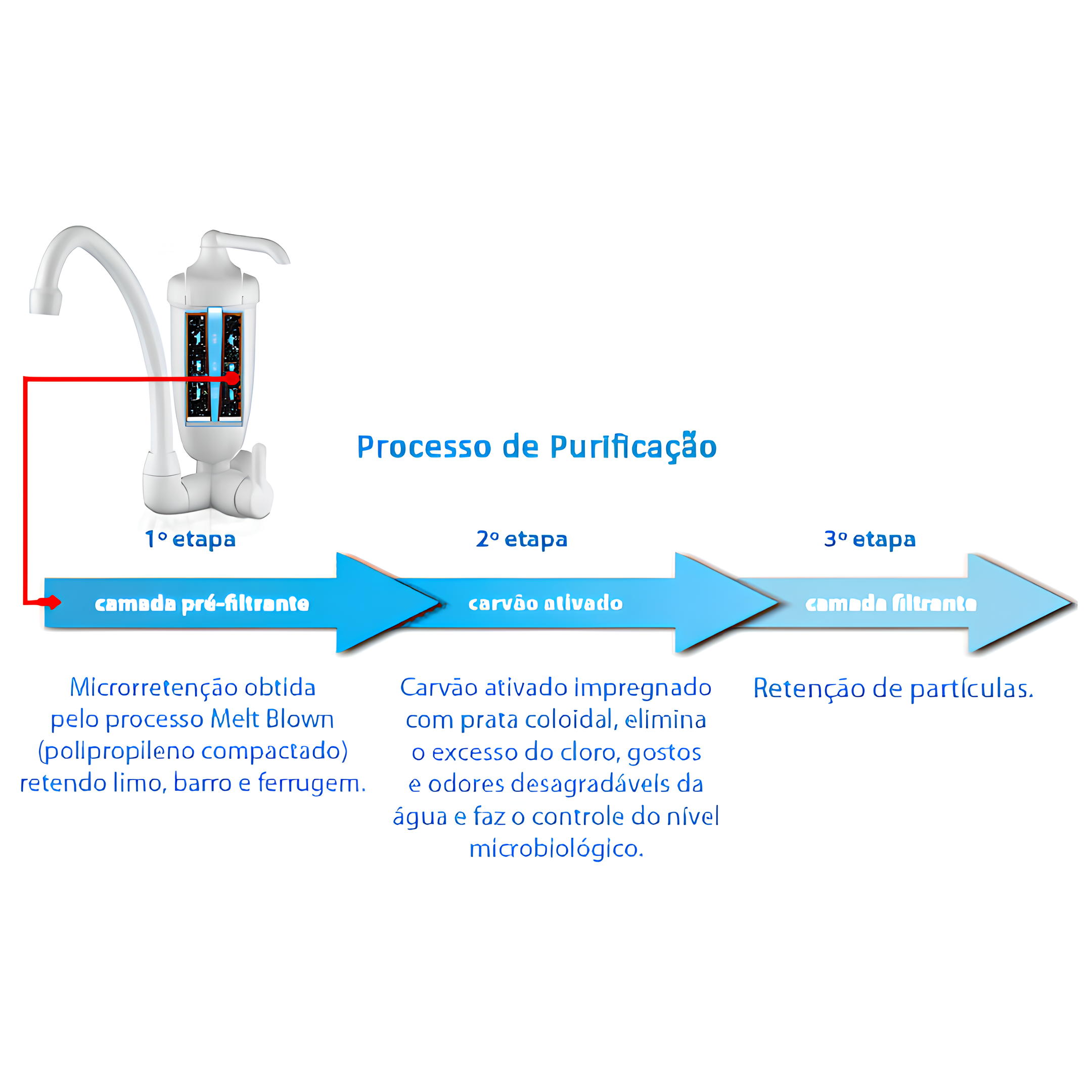 Torneira Com Filtro Purificador Mesa Acqua Bella Lorenzetti