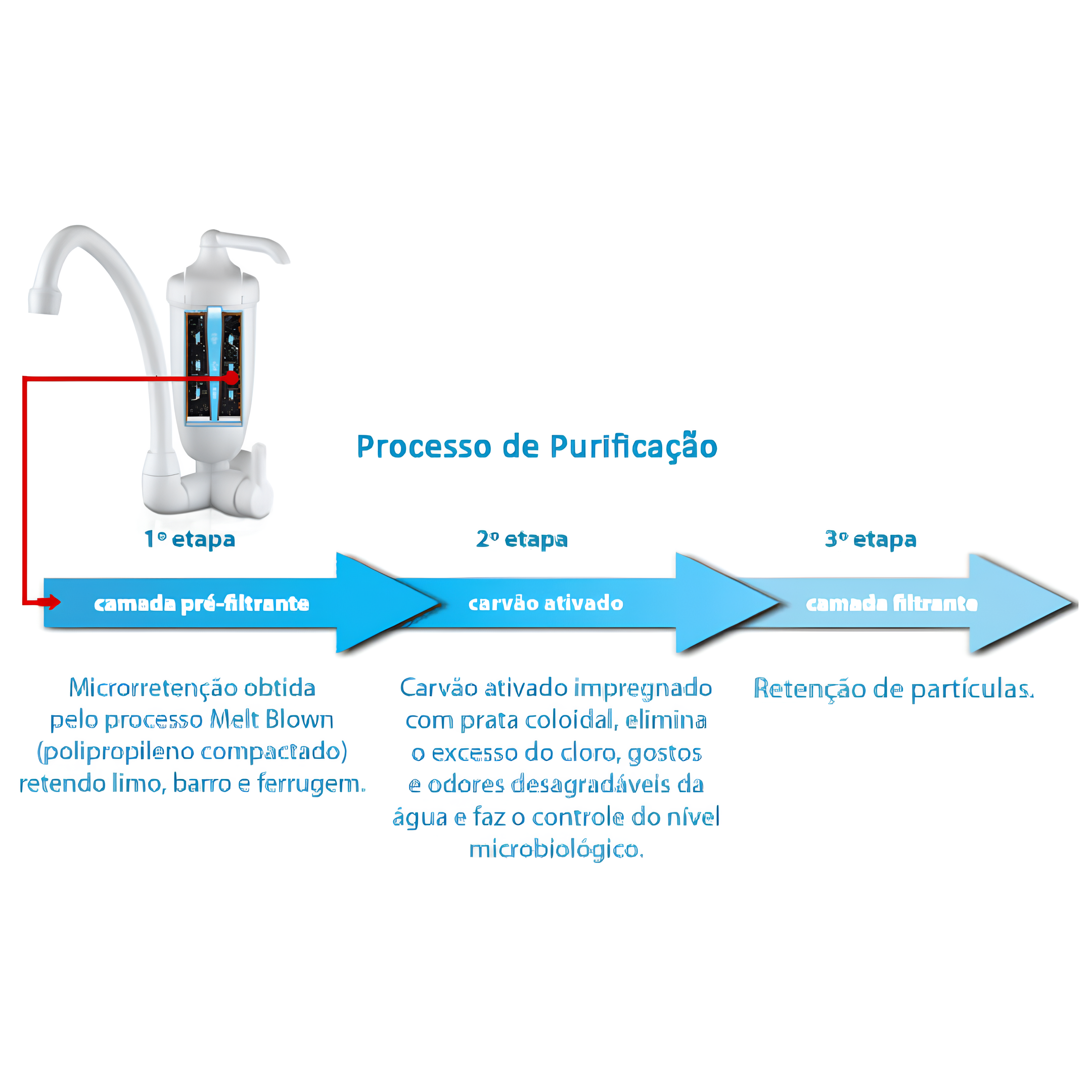 Purificador De Agua Com Registro Acqua Bella Lorenzetti