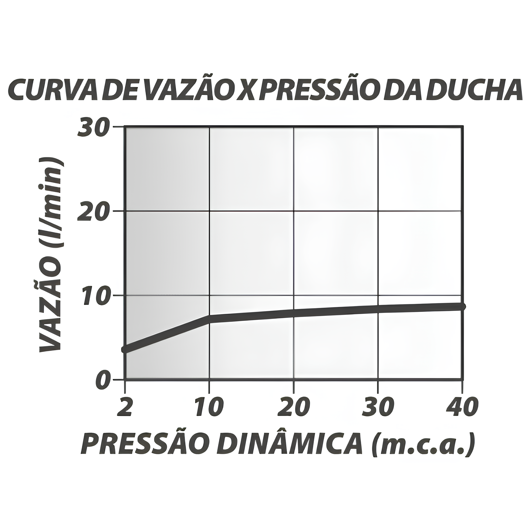 Chuveiro De Teto Loren Quadra Preto 5014 B16 Lorenzetti