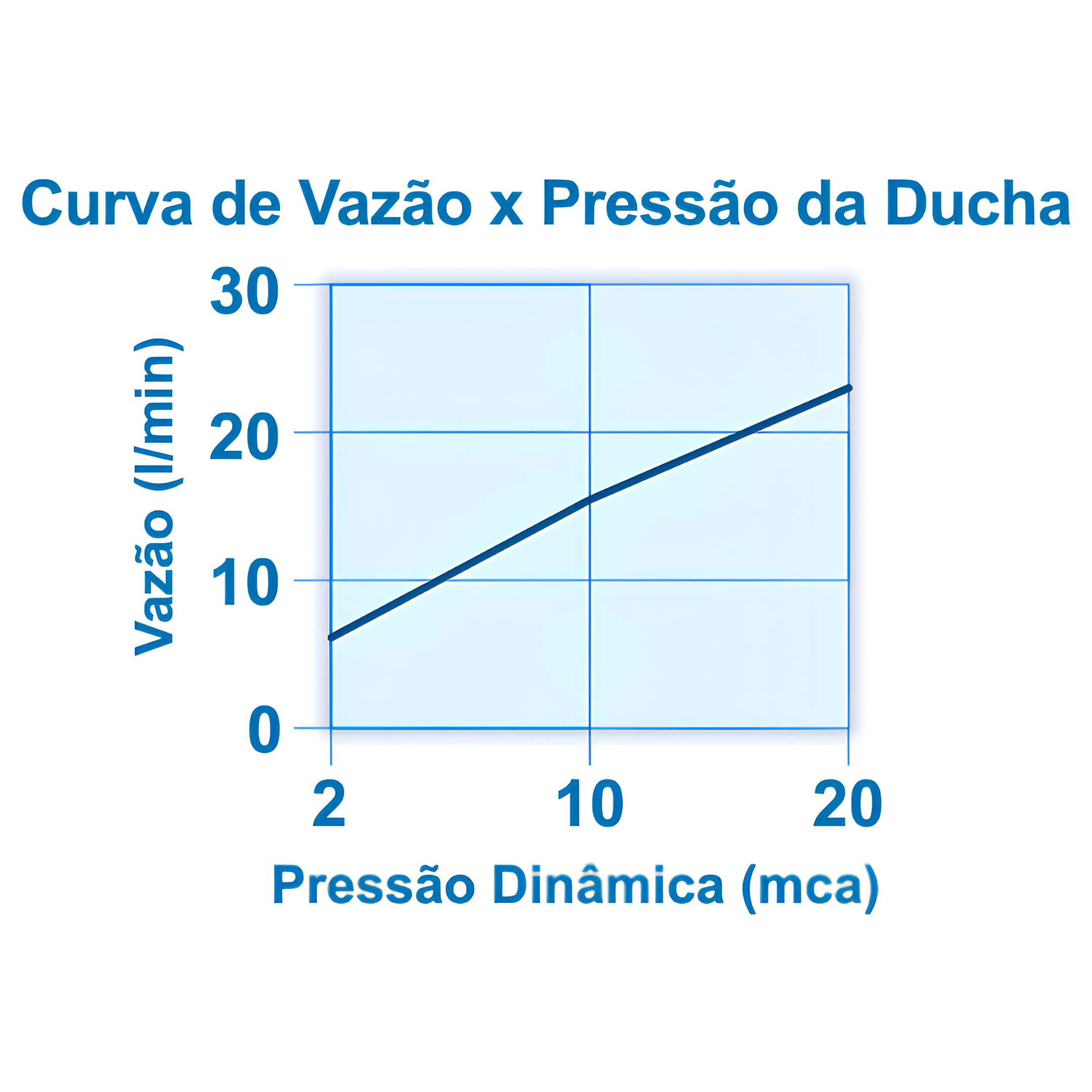 Ducha de Teto Loren Rain Round 7016 C16 7048375 Lorenzetti