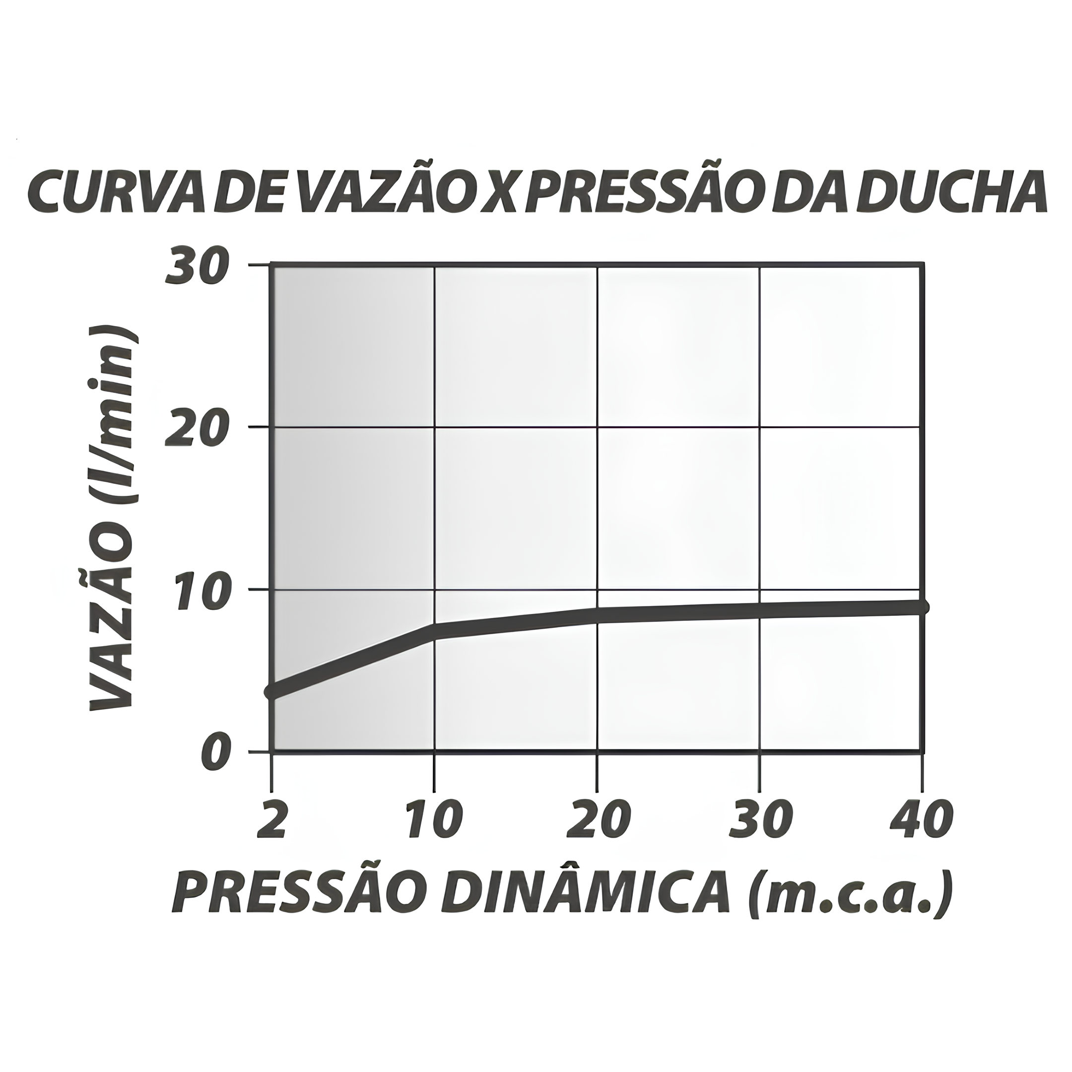 Chuveiro De Parede Loren Quadra Preto 7034 B16 Lorenzetti