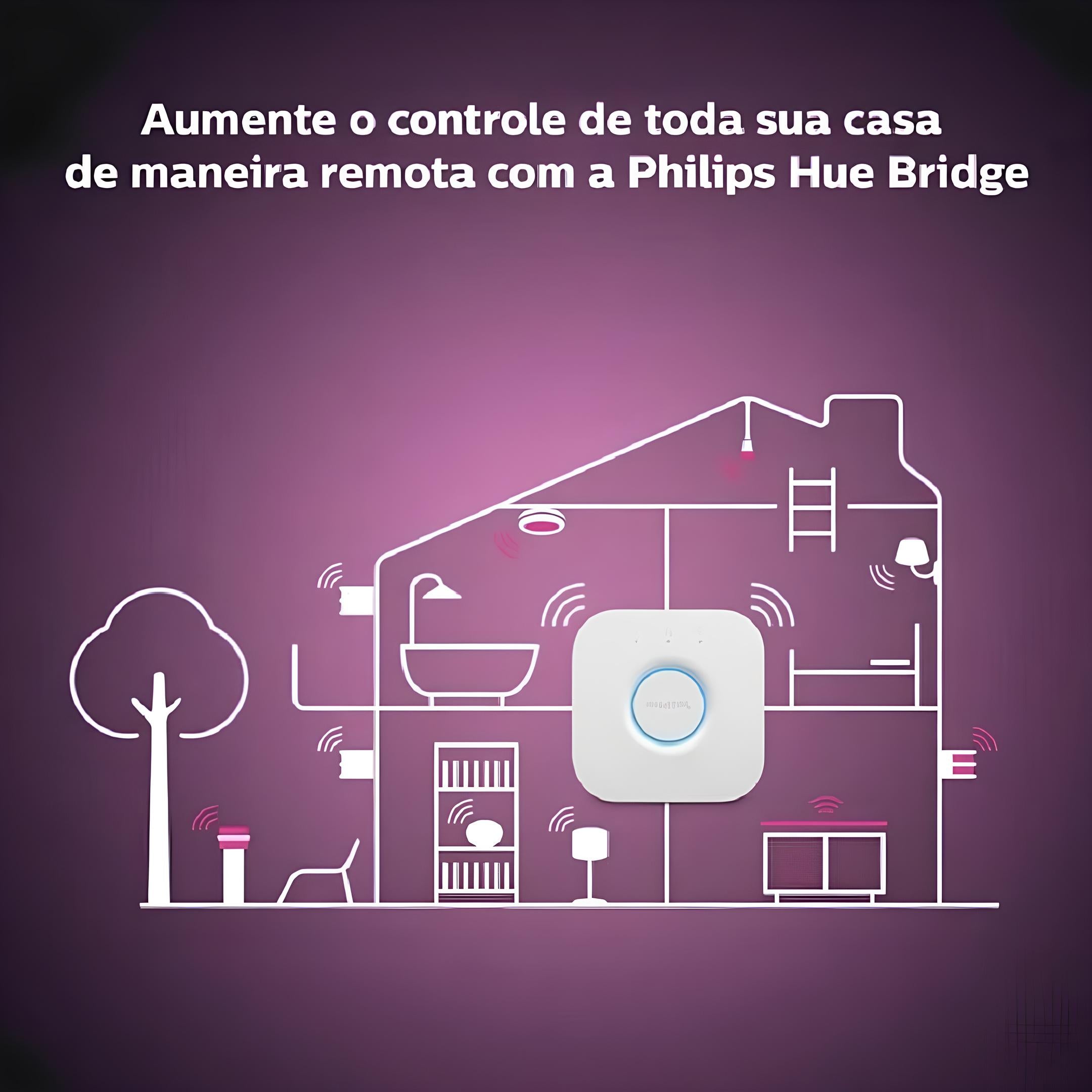 Kit Philips Hue 2 Interruptores Wireless + 1 Bridge Ponte