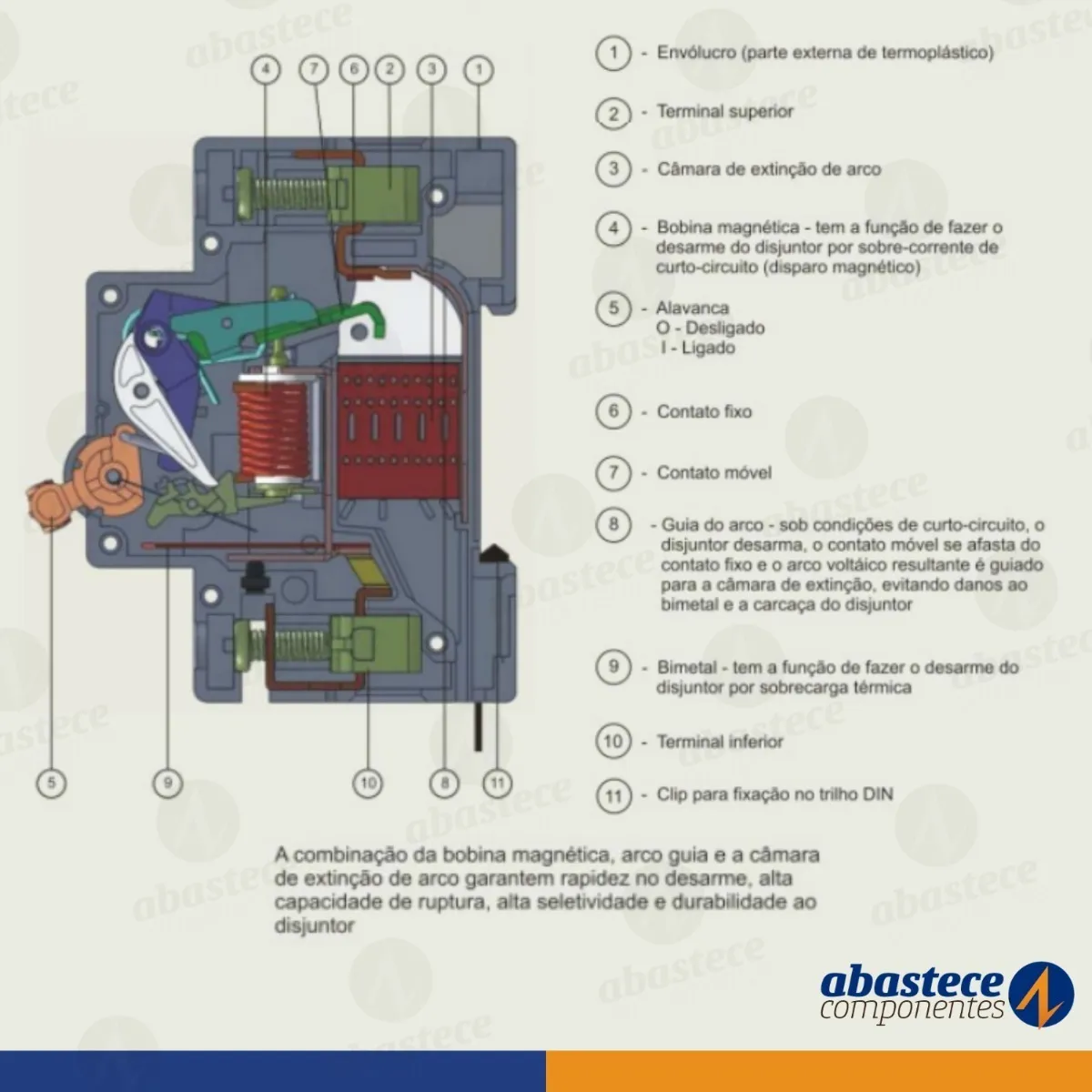 Disjuntor Bipolar Curva C Din 10A, 16A, 20A, 25A e 32A Ge